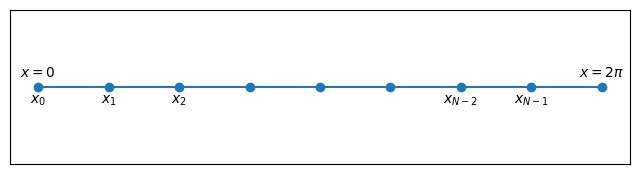 <Figure size 800x200 with 1 Axes>