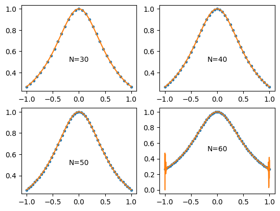 <Figure size 640x480 with 4 Axes>