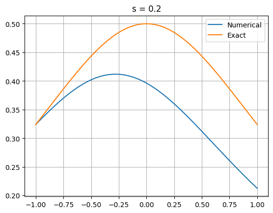<Figure size 640x480 with 1 Axes>