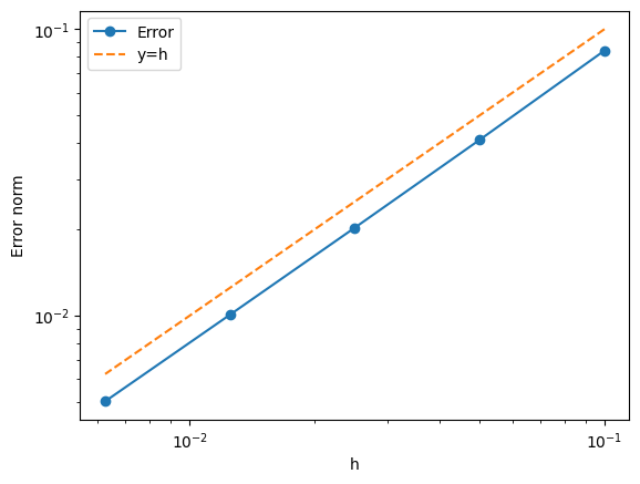 <Figure size 640x480 with 1 Axes>