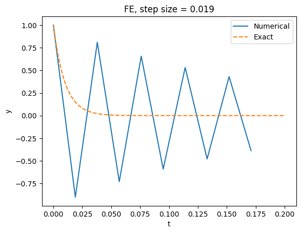 <Figure size 640x480 with 1 Axes>