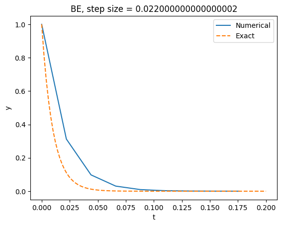 <Figure size 640x480 with 1 Axes>