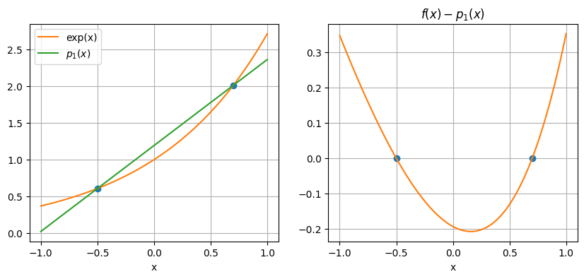 <Figure size 1000x400 with 2 Axes>