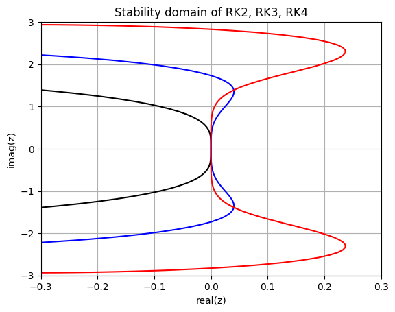 <Figure size 640x480 with 1 Axes>