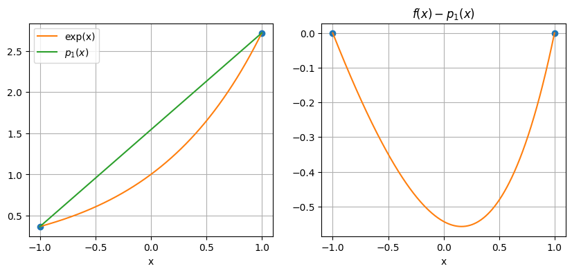 <Figure size 1000x400 with 2 Axes>