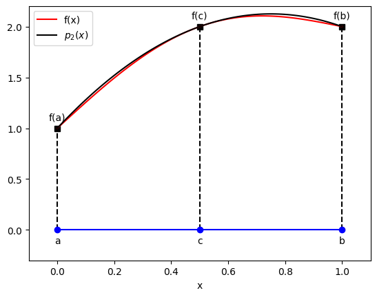 <Figure size 640x480 with 1 Axes>