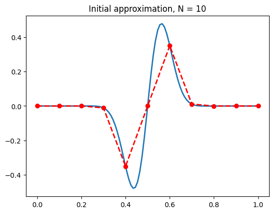 <Figure size 640x480 with 1 Axes>