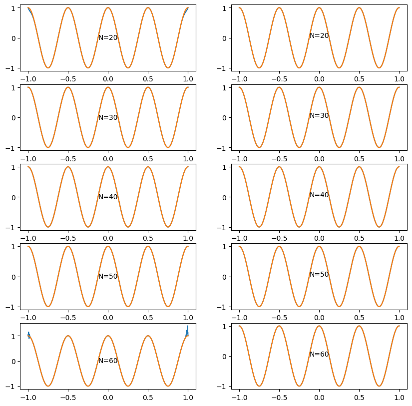<Figure size 1000x1000 with 10 Axes>