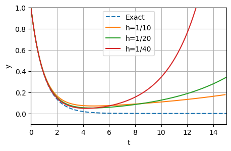 <Figure size 500x300 with 1 Axes>