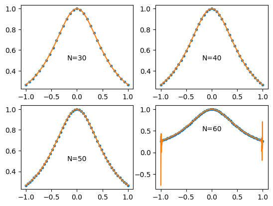<Figure size 640x480 with 4 Axes>