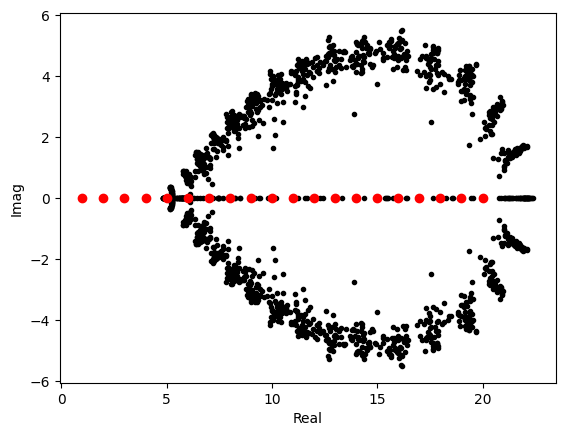 <Figure size 640x480 with 1 Axes>