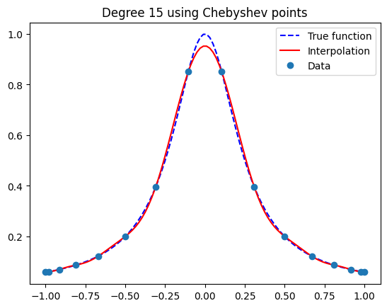 <Figure size 640x480 with 1 Axes>