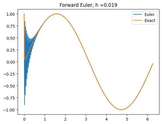 <Figure size 640x480 with 1 Axes>