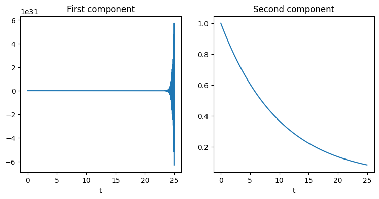 <Figure size 900x400 with 2 Axes>