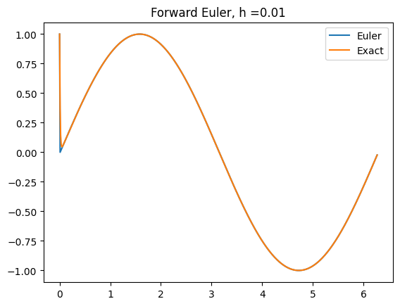 <Figure size 640x480 with 1 Axes>