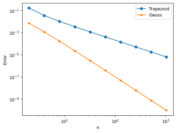 <Figure size 640x480 with 1 Axes>