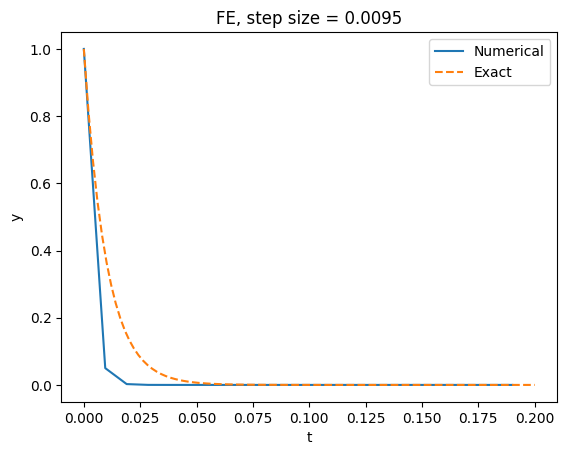 <Figure size 640x480 with 1 Axes>