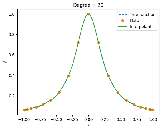 <Figure size 640x480 with 1 Axes>