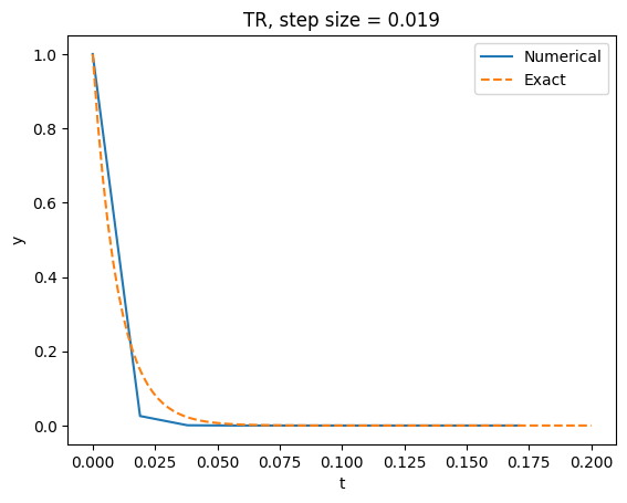 <Figure size 640x480 with 1 Axes>