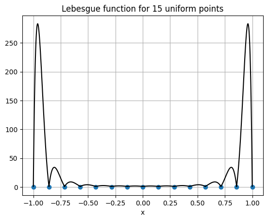 <Figure size 640x480 with 1 Axes>