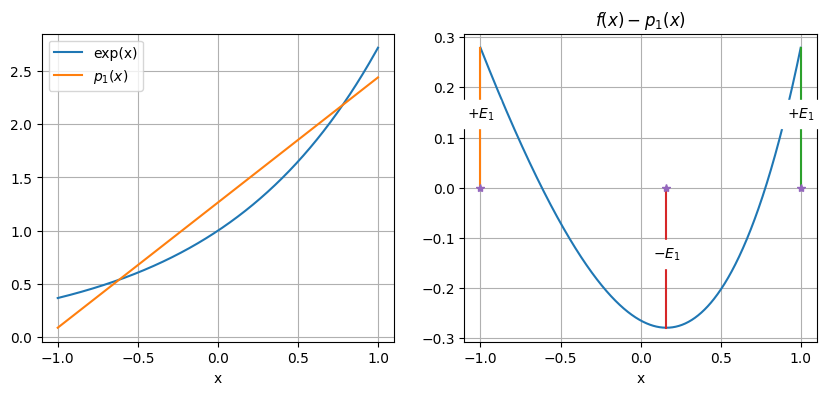 <Figure size 1000x400 with 2 Axes>