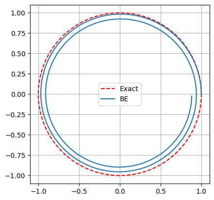 <Figure size 640x480 with 1 Axes>