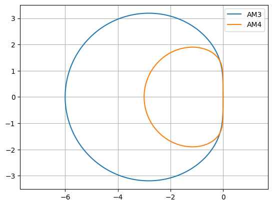 <Figure size 640x480 with 1 Axes>