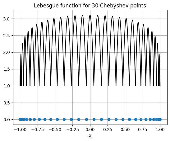 <Figure size 640x480 with 1 Axes>