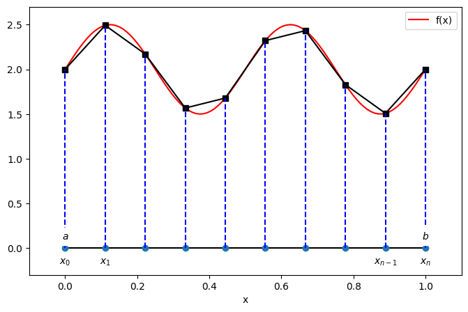 <Figure size 800x500 with 1 Axes>