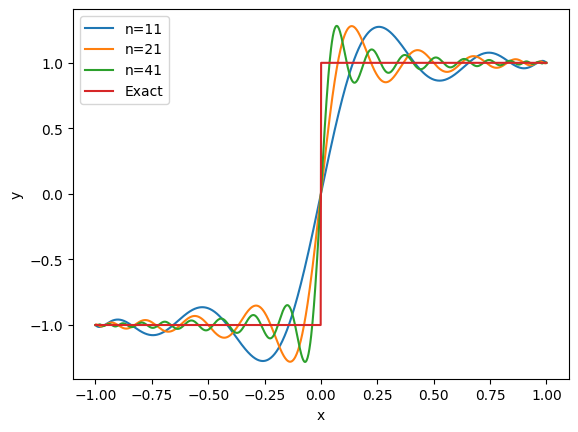 <Figure size 640x480 with 1 Axes>