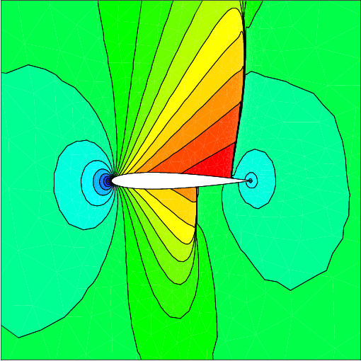 Numerical Analysis